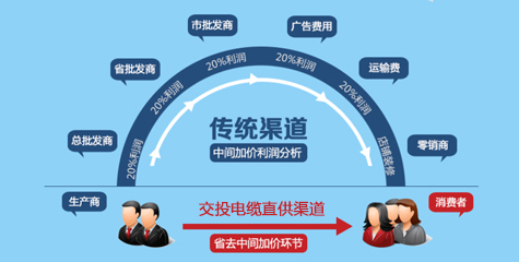廠(chǎng)家直銷(xiāo)，性?xún)r(jià)比高